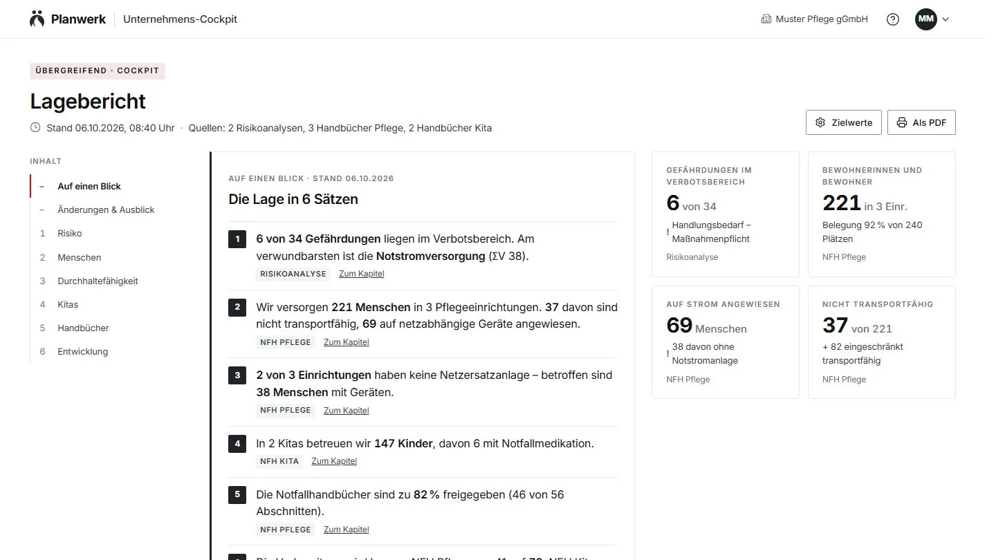 Planwerk Unternehmens-Cockpit, Lagebericht: die Lage in sechs Sätzen und vier Kennzahlen.