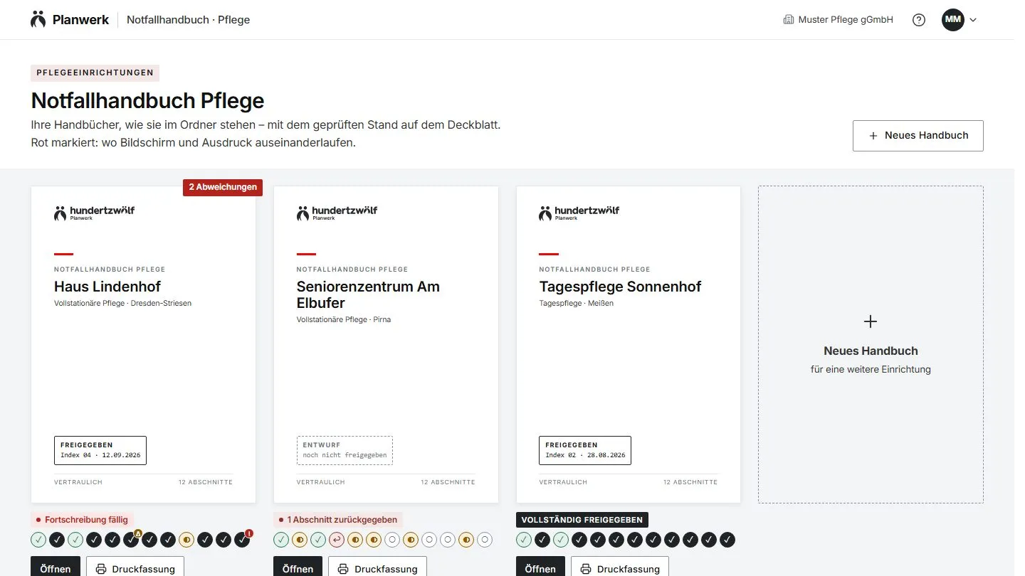 Planwerk Notfallhandbuch Pflege: Handbücher mit Freigabestempel und Abschnittsstand.