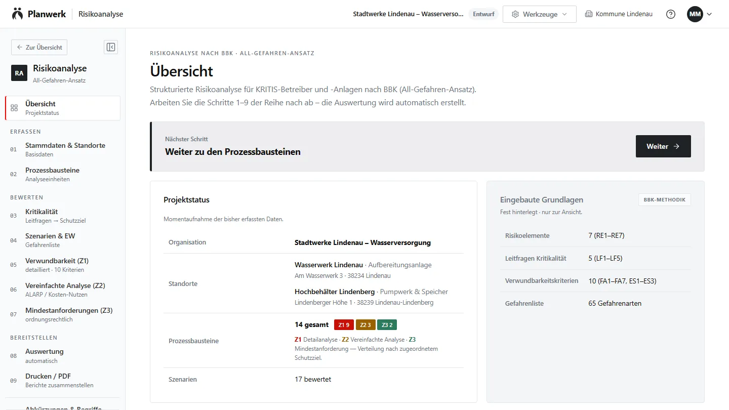 Planwerk Risikoanalyse, Übersicht: Projektstatus mit Standorten, Prozessbausteinen und eingebauten Grundlagen der BBK-Methodik.